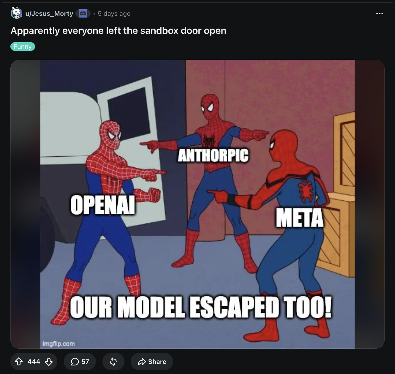 A Reddit post by u/Jesus_Morty, posted 5 days ago, is titled “Apparently everyone left the sandbox door open” and marked “Funny.” The meme shows three Spider-Man figures pointing at one another, labeled “OPENAI,” “ANTHROPIC,” and “META,” with the caption “OUR MODEL ESCAPED TOO!” The image includes an imgflip.com watermark.