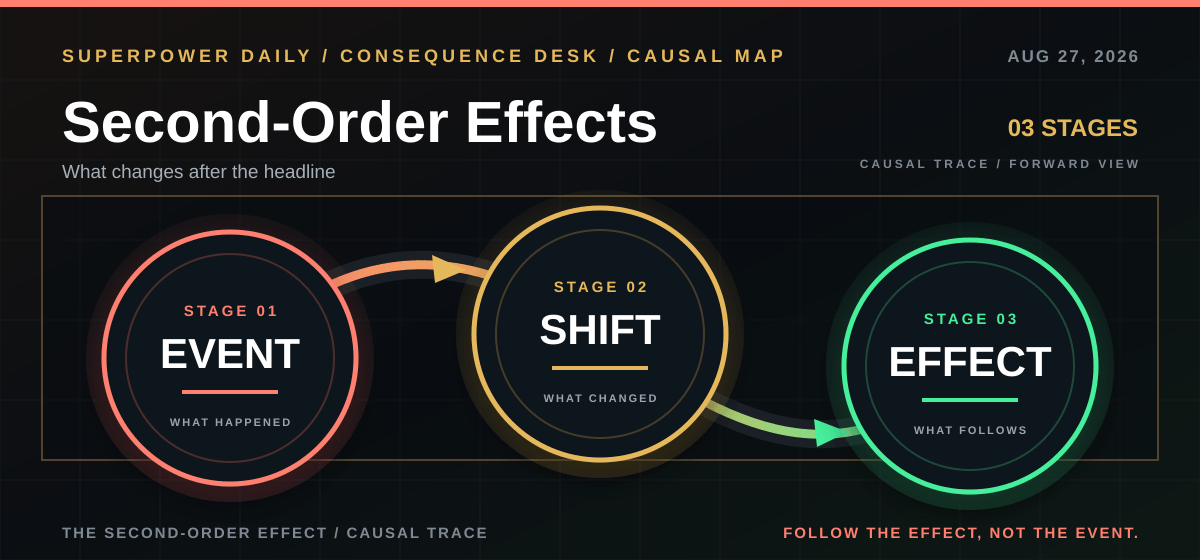 Second-Order Effects themed section header