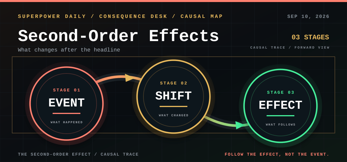 Second-Order Effects themed section header