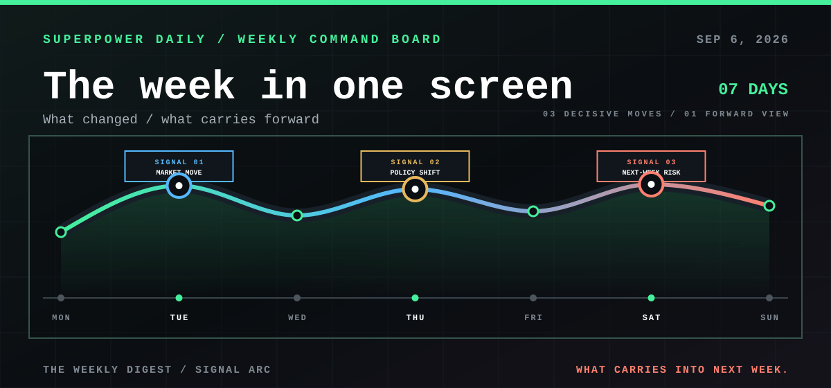 The Weekly Digest themed section header