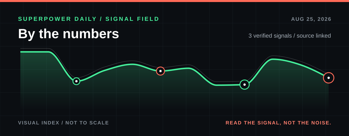 By the Numbers themed section header