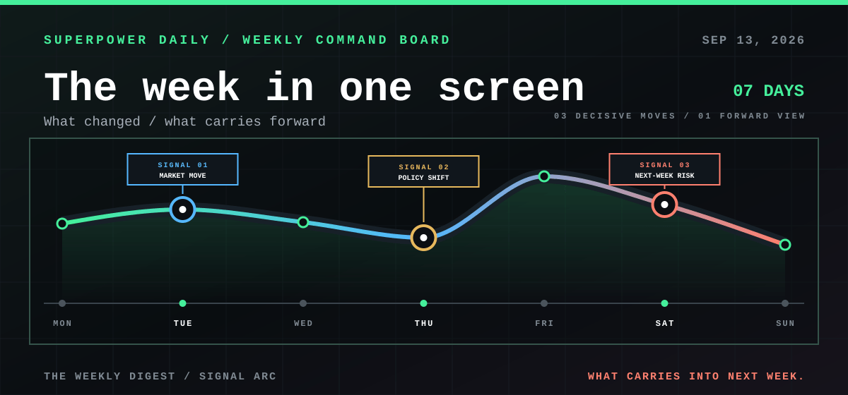The Weekly Digest themed section header