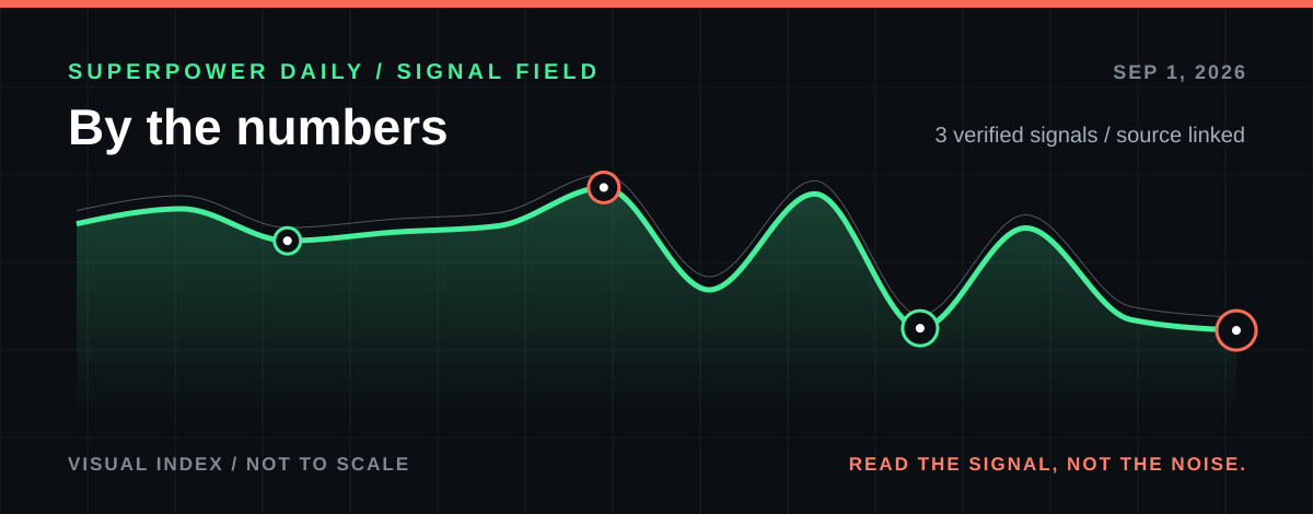By the Numbers themed section header