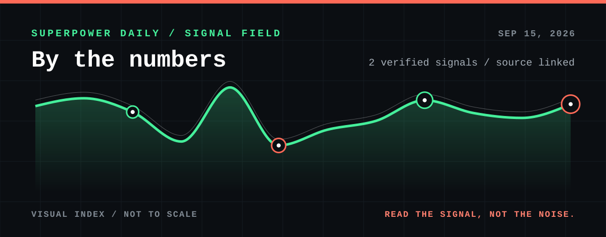 By the Numbers themed section header