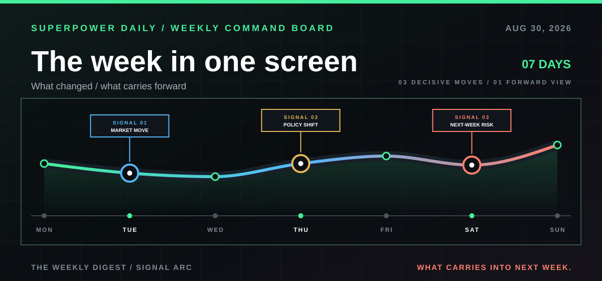 The Weekly Digest themed section header
