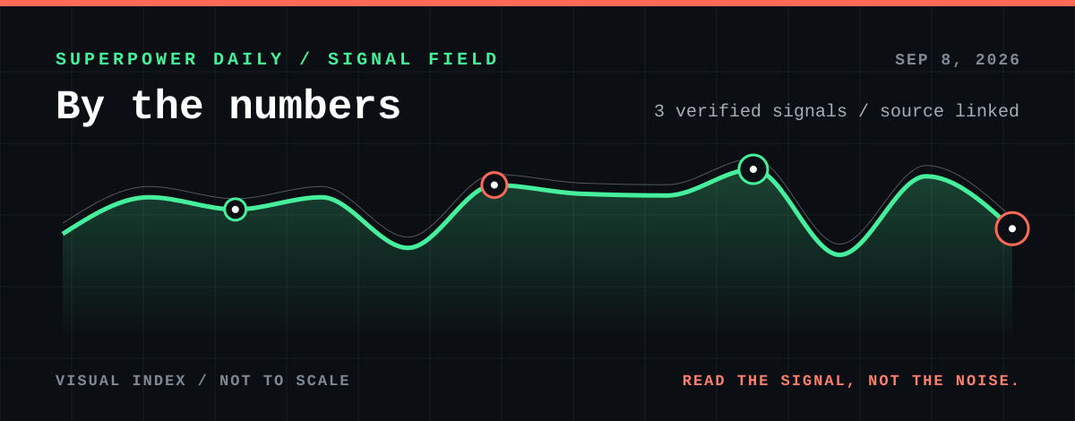 By the Numbers themed section header