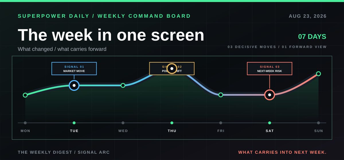 The Weekly Digest themed section header