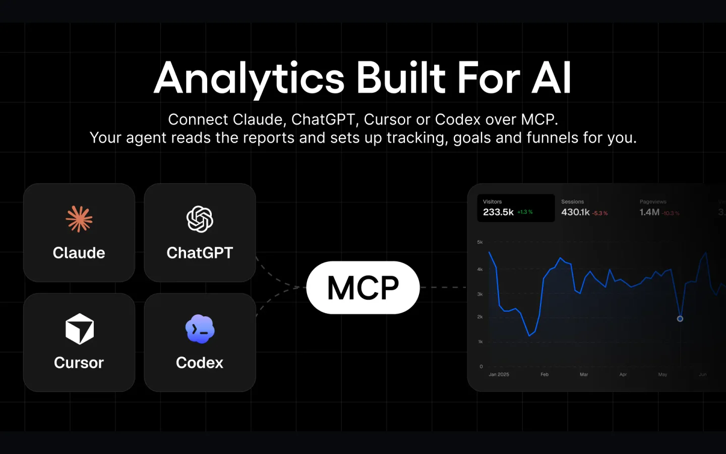 Statable Analytics product preview