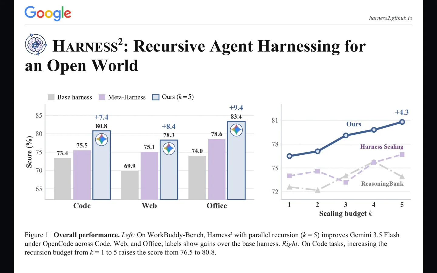 Harness² product preview