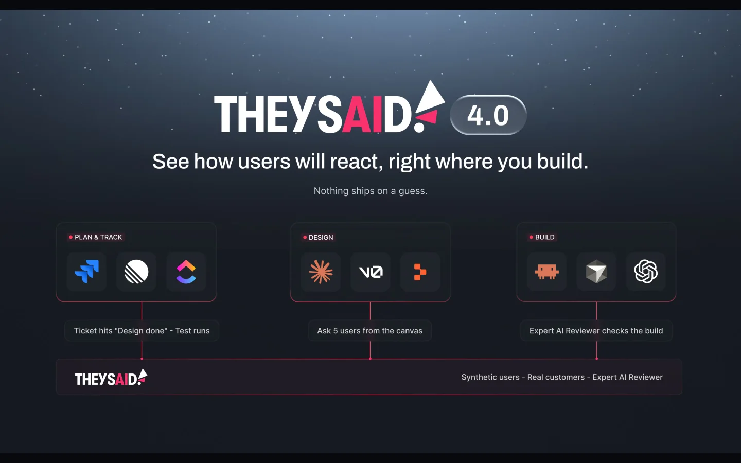 TheySaid 4.0 product preview