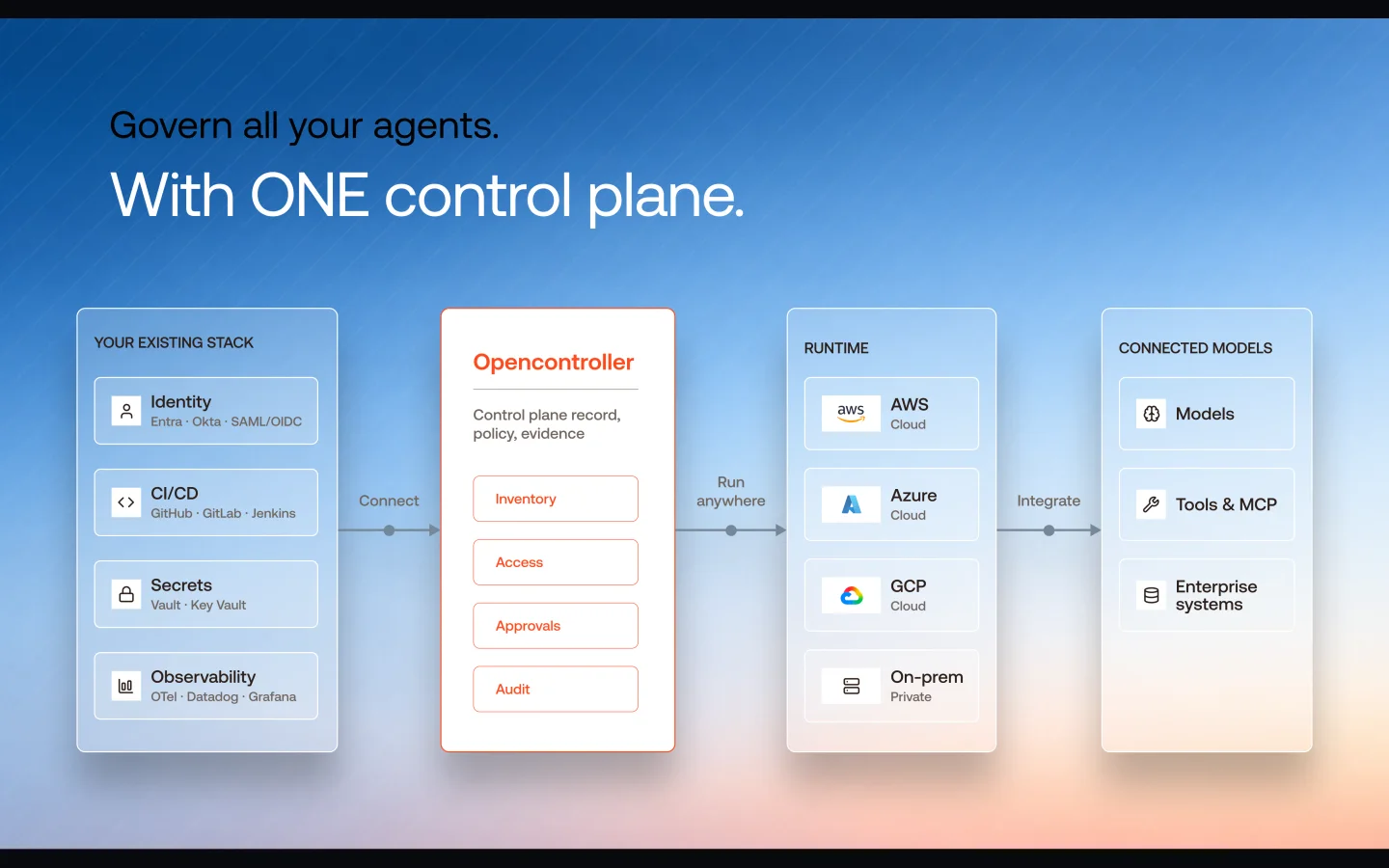 Opencontroller by lyzr product preview