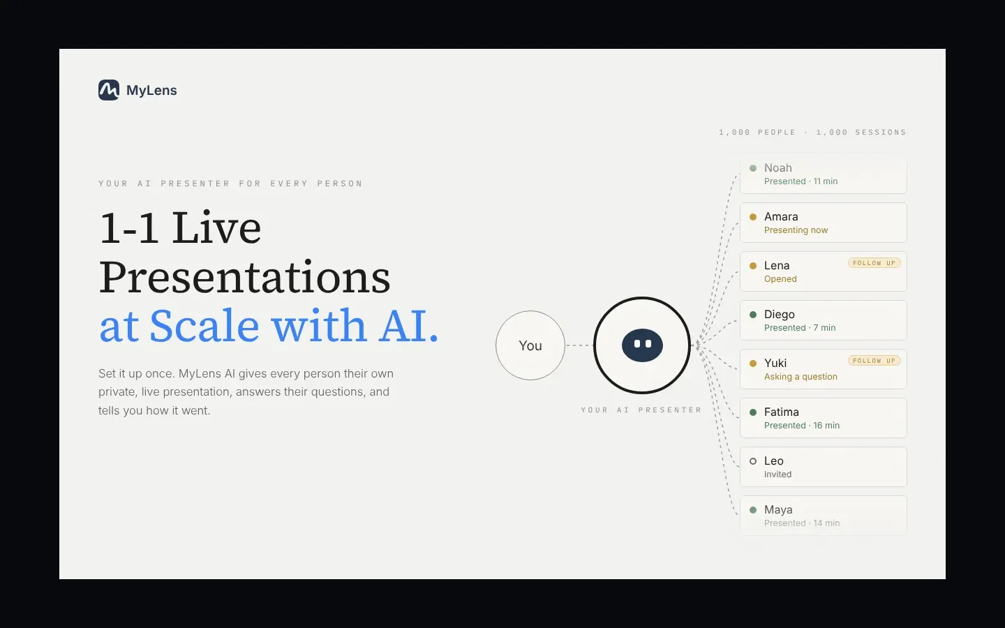 MyLens product preview