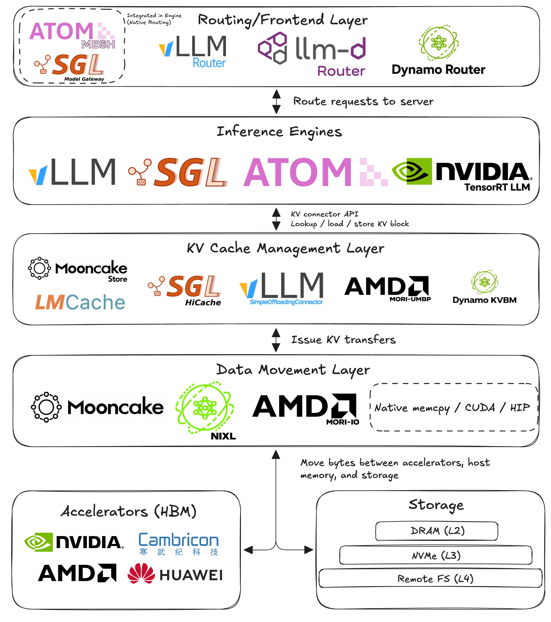 SemiAnalysis Says AgentX Drove 50-Plus Upstream Fixes for AI Agents