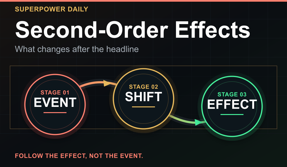 Second-Order Effects themed section header