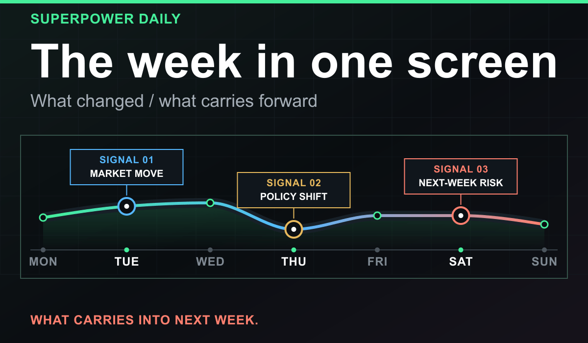 The Weekly Digest themed section header