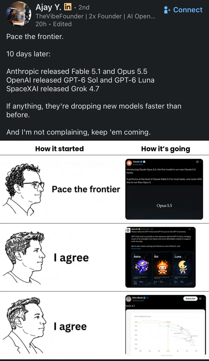 Screenshot of a LinkedIn post by Ajay Y. The post reads: “Pace the frontier. 10 days later: Anthropic released Fable 5.1 and Opus 5.5; OpenAI released GPT-6 Sol and GPT-6 Luna; SpaceXAI released Grok 4.7. If anything, they're dropping new models faster than before. And I'm not complaining, keep 'em coming.” Below is a two-column comparison labeled “How it started” and “How it’s going.” In the first row, a line-drawn person says “Pace the frontier” beside a small Claude post announcing Opus 5.5.