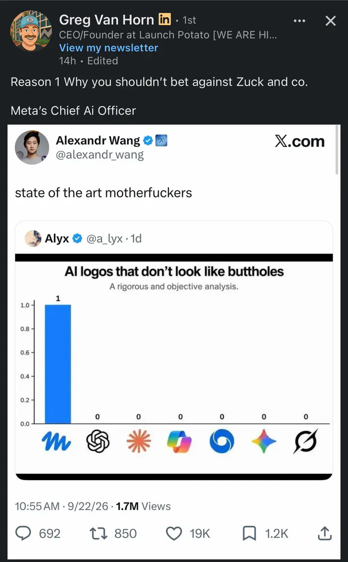 Dark-mode LinkedIn post by Greg Van Horn, whose profile line reads “CEO/Founder at Launch Potato [WE ARE HI...” and “View my newsletter.” The post says, “Reason 1 Why you shouldn’t bet against Zuck and co. Meta’s Chief Ai Officer.” It includes an X.com post by verified Alexandr Wang (@alexandr_wang) reading, “state of the art motherfuckers,” quoting verified Alyx (@a_lyx): “AI logos that don’t look like buttholes. A rigorous and objective analysis.” A bar chart shows seven AI logos: the first is