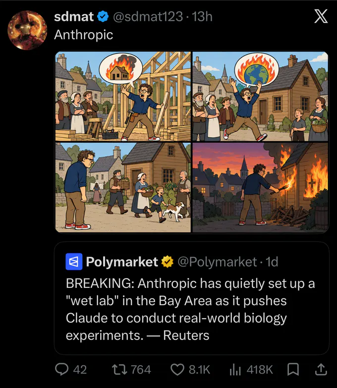 Screenshot of an X social post by sdmat123 reading “Anthropic.” It shows a four-panel cartoon: a man builds a house while imagining it burning, celebrates while imagining Earth burning, looks dejected among villagers, and finally sets the house on fire. A quoted Polymarket post reads: “BREAKING: Anthropic has quietly set up a ‘wet lab’ in the Bay Area as it pushes Claude to conduct real-world biology experiments. — Reuters.” Visible engagement counts include 42 replies, 764 reposts, 8.1K likes,