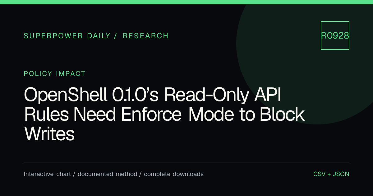 OpenShell 0.1.0’s Read-Only API Rules Need Enforce Mode to Block Writes ...