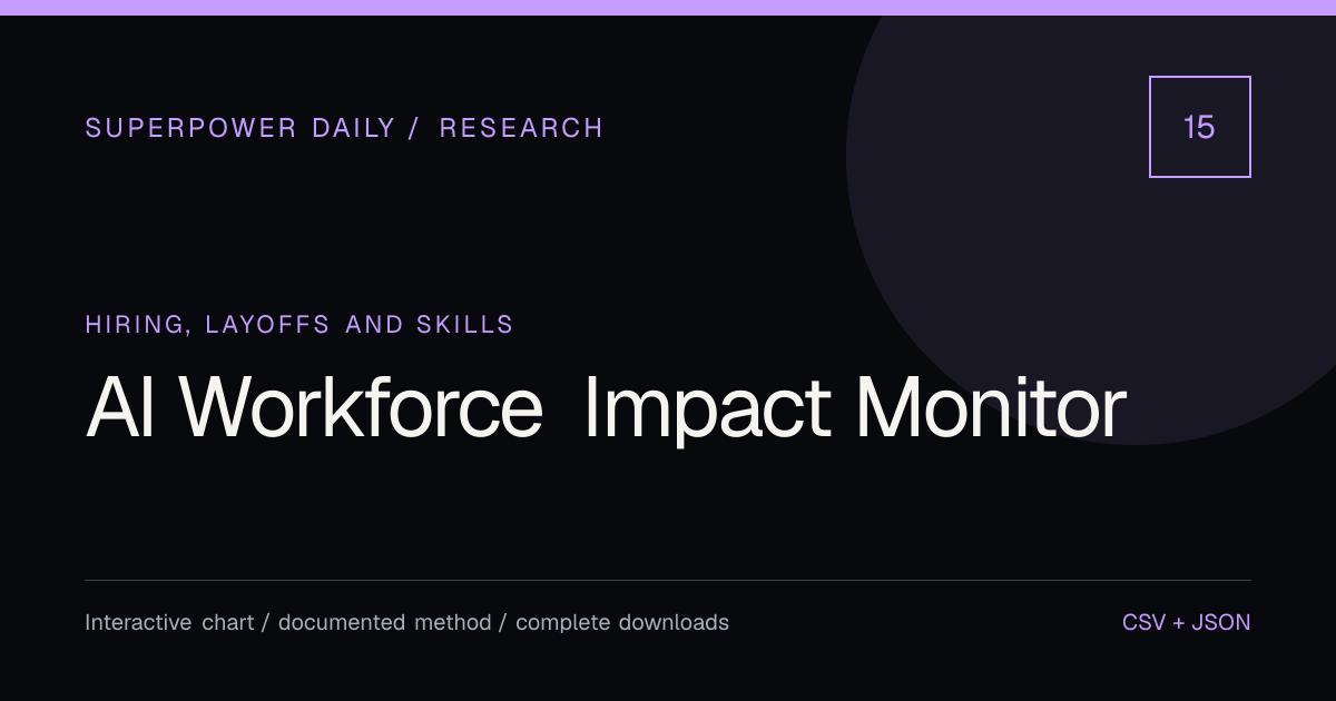AI Workforce Impact Monitor - v70 | Superpower Daily